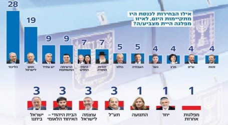 לראשונה בשיח הלגליזציה – מפלגת ‘זהות’ עוברת את אחוז החסימה