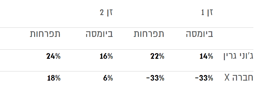 מיקוריזו